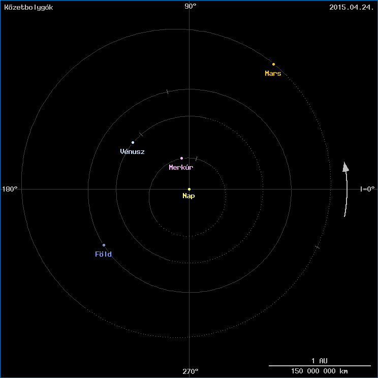 A k�zetbolyg�k helyzete