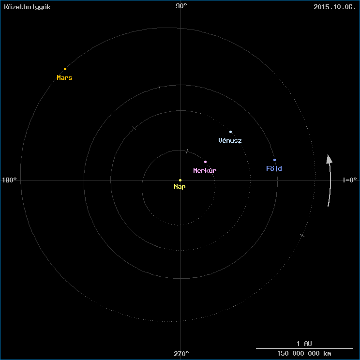 A k�zetbolyg�k helyzete