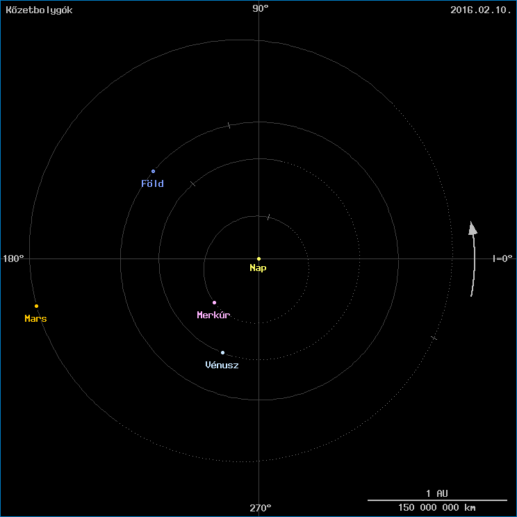 A k�zetbolyg�k helyzete