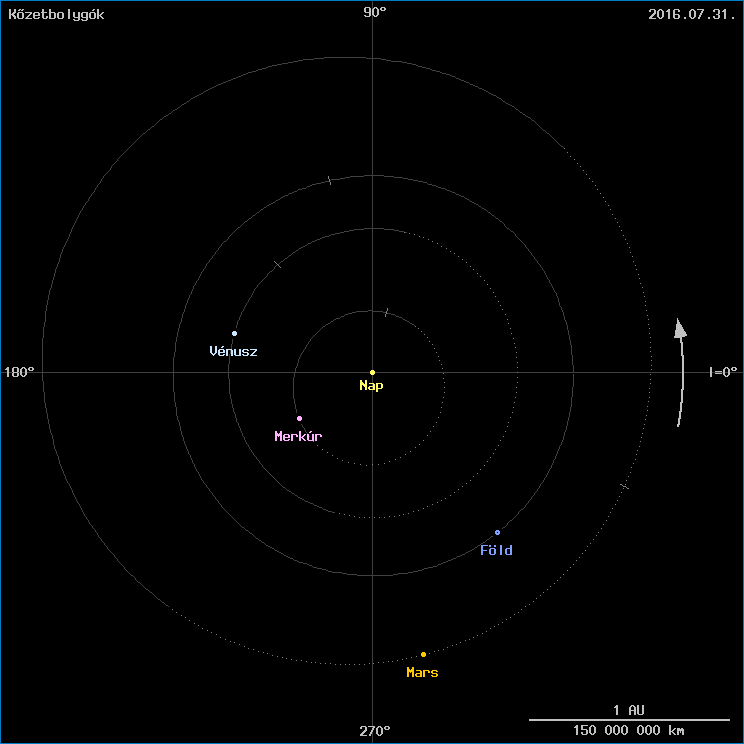 A k�zetbolyg�k helyzete