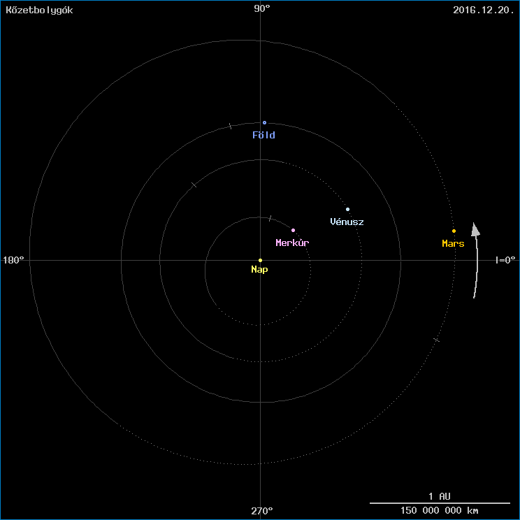 A k�zetbolyg�k helyzete