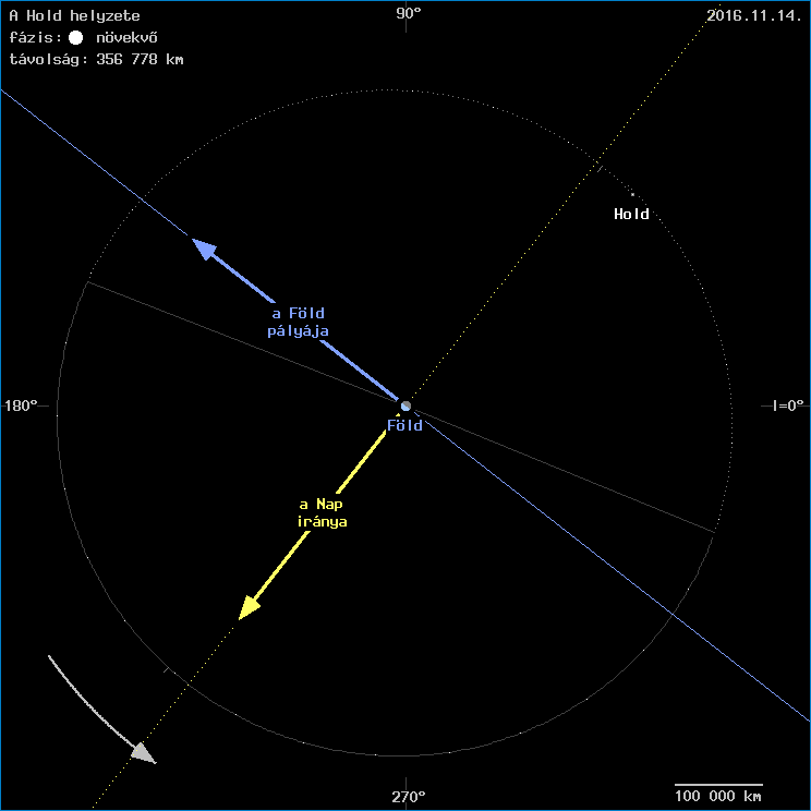 A Hold helyzete a F�ld k�z�ppontj�hoz viszony�tva