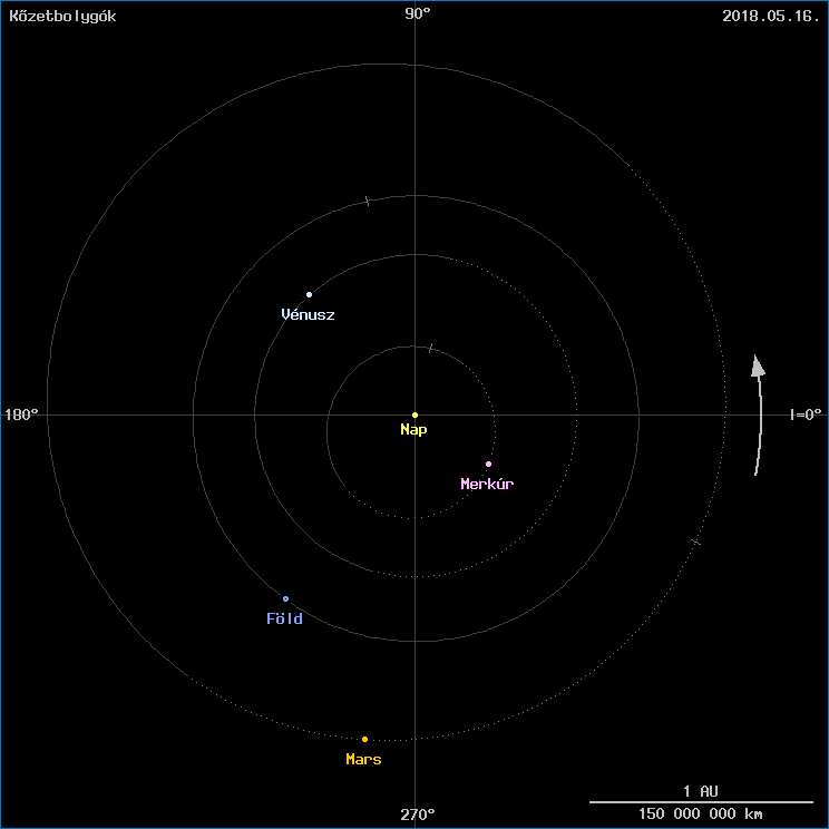 A k�zetbolyg�k helyzete