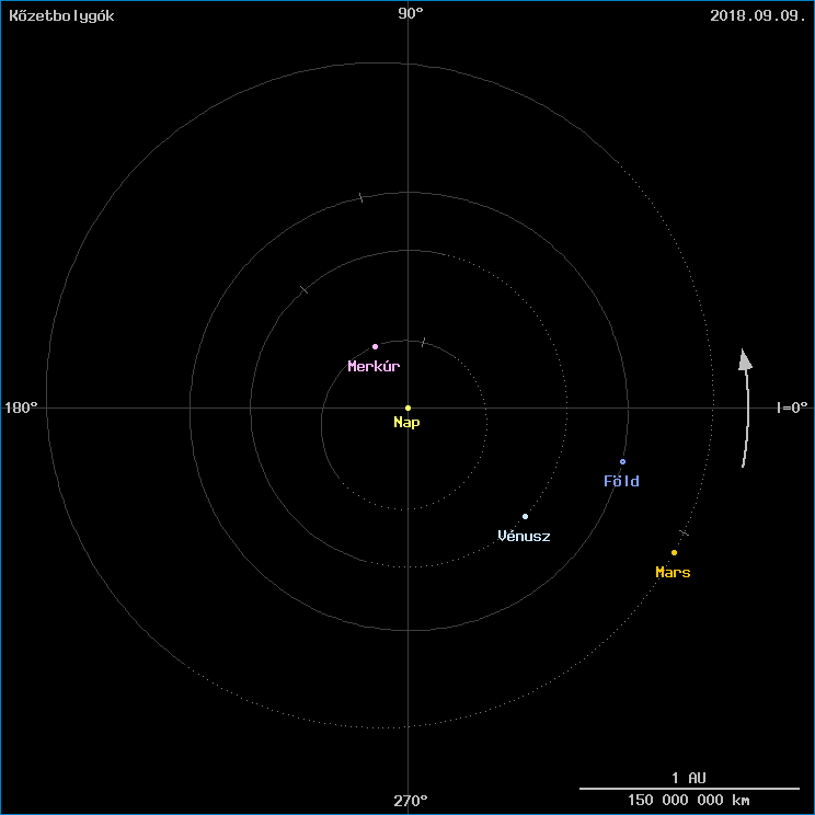 A k�zetbolyg�k helyzete