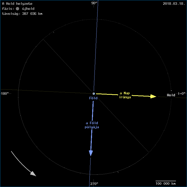 A Hold helyzete a F�ld k�z�ppontj�hoz viszony�tva