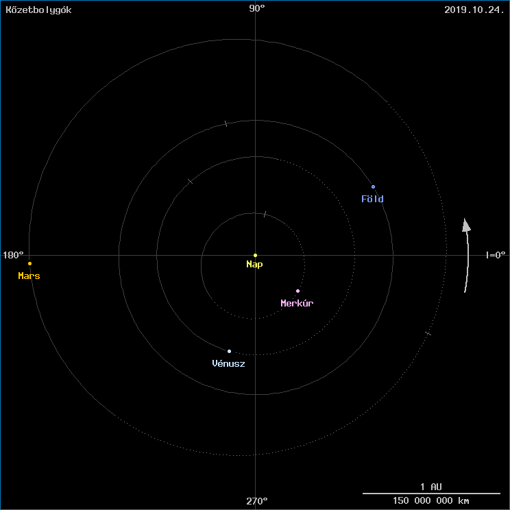 A k�zetbolyg�k helyzete