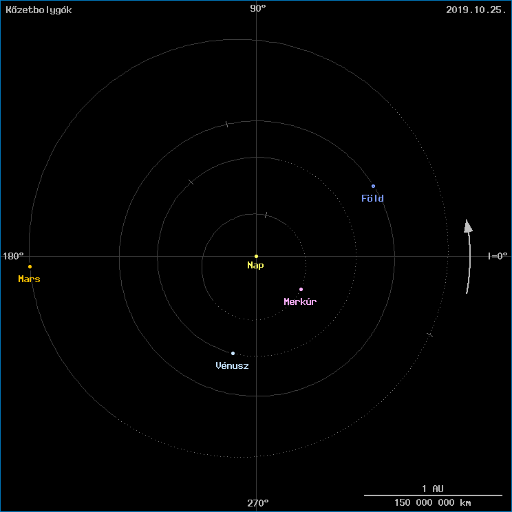 A k�zetbolyg�k helyzete