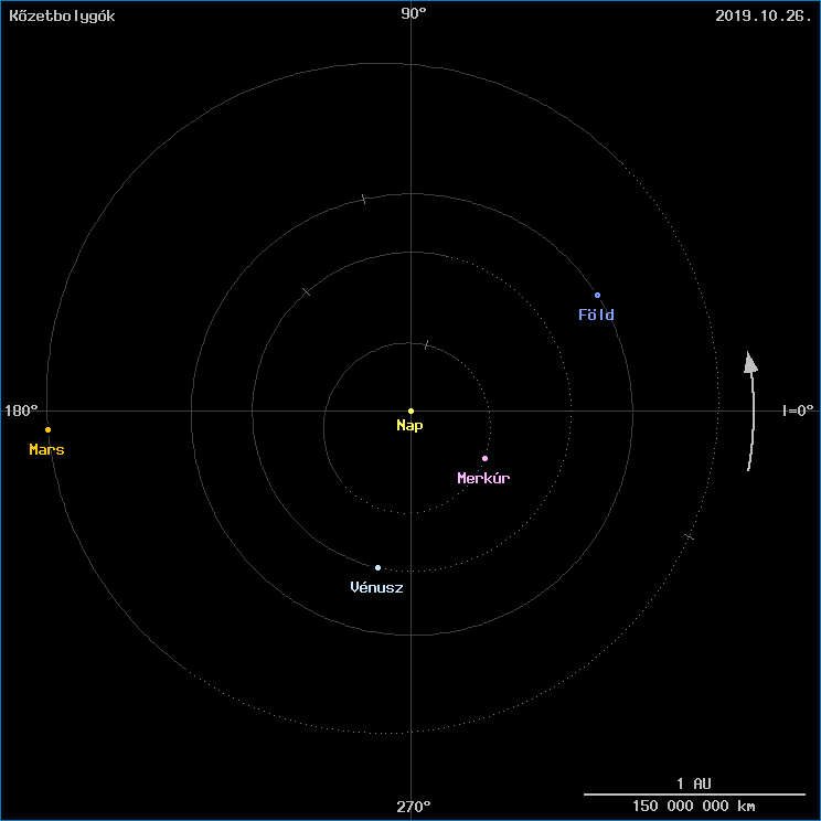 A k�zetbolyg�k helyzete