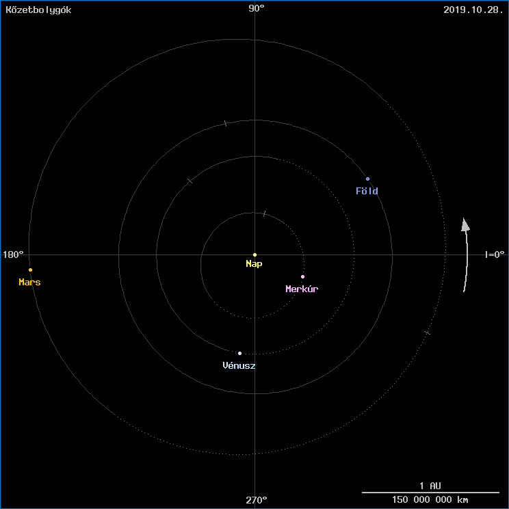 A k�zetbolyg�k helyzete