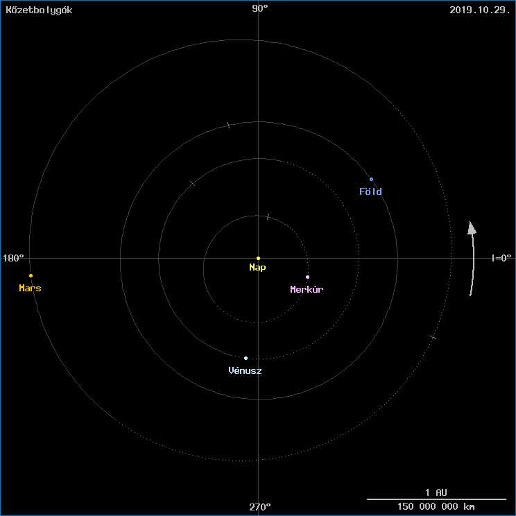 A k�zetbolyg�k helyzete