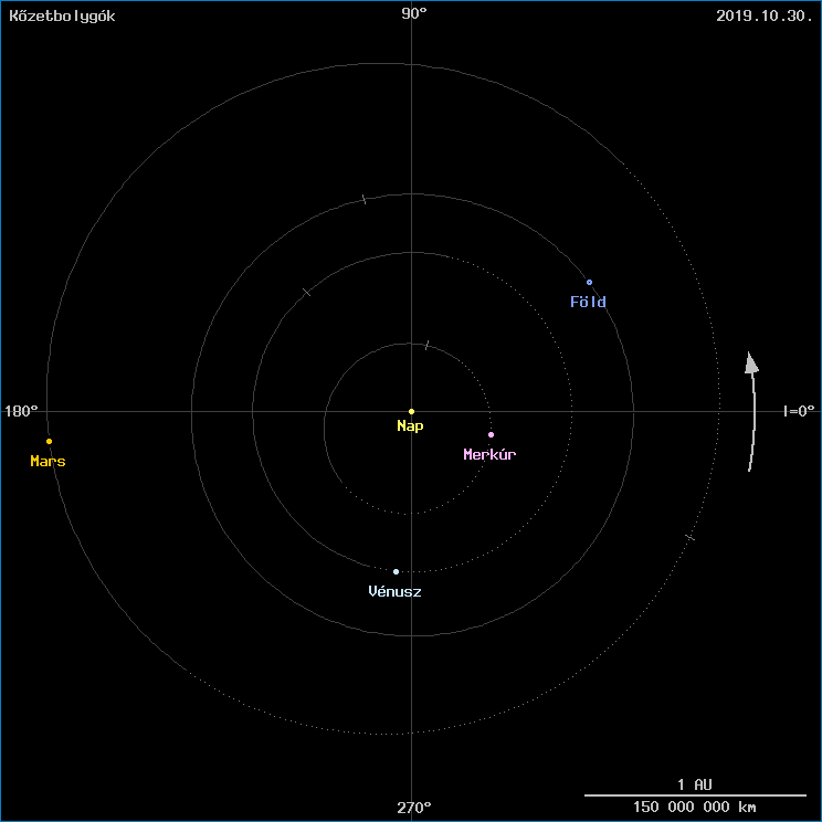 A k�zetbolyg�k helyzete