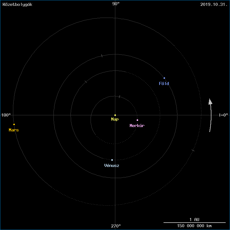 A k�zetbolyg�k helyzete