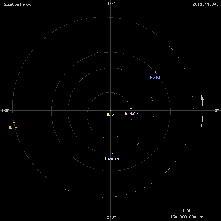 A k�zetbolyg�k helyzete