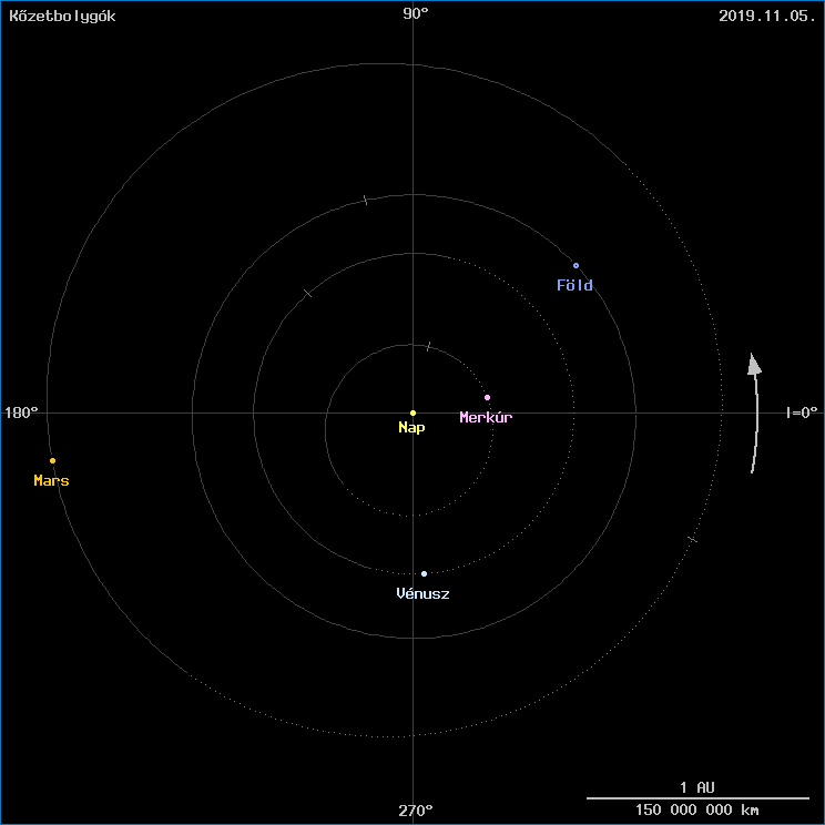 A k�zetbolyg�k helyzete