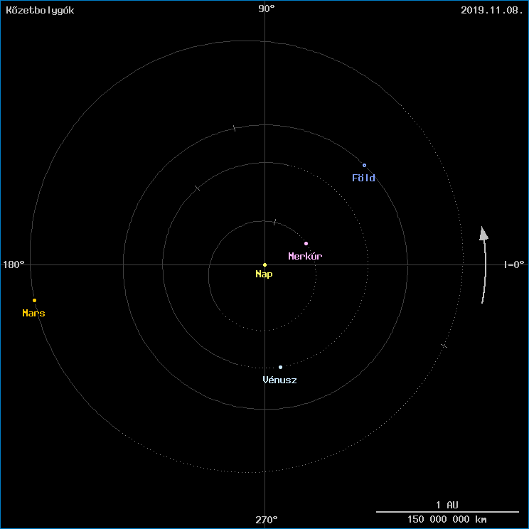 A k�zetbolyg�k helyzete