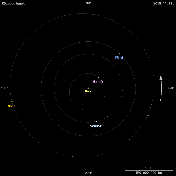 A k�zetbolyg�k helyzete