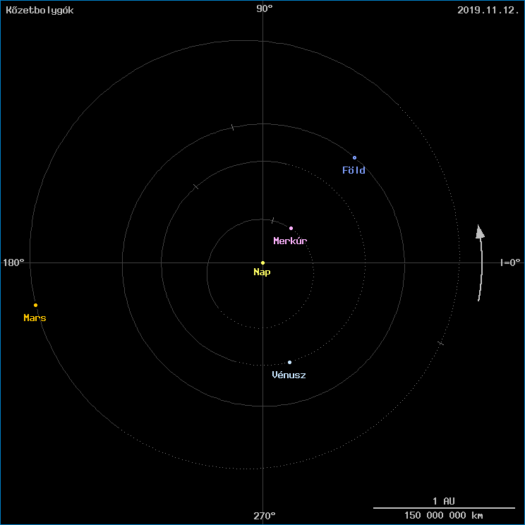 A k�zetbolyg�k helyzete