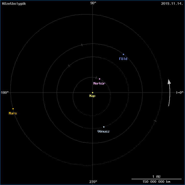 A k�zetbolyg�k helyzete