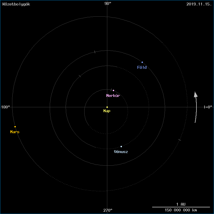A k�zetbolyg�k helyzete