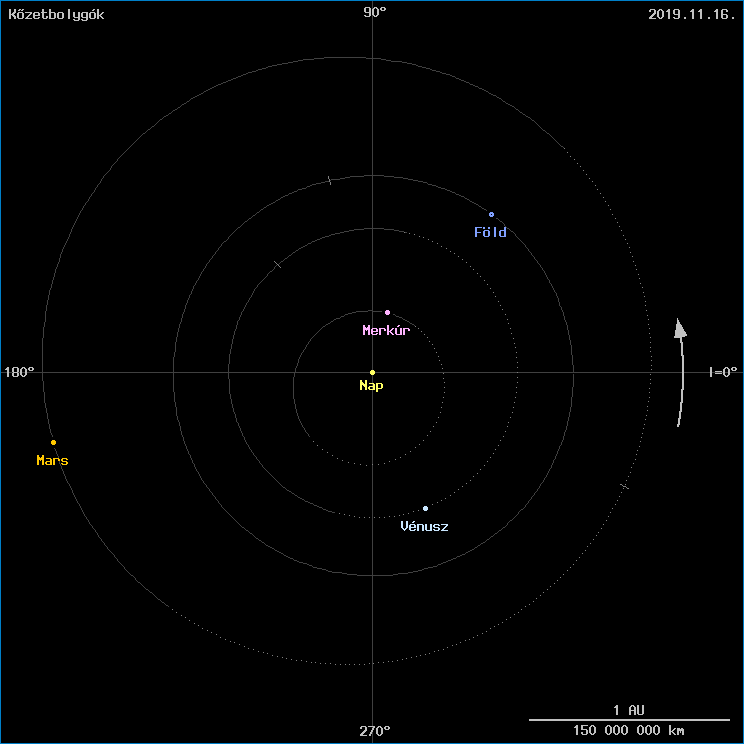 A k�zetbolyg�k helyzete