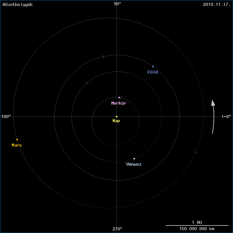 A k�zetbolyg�k helyzete