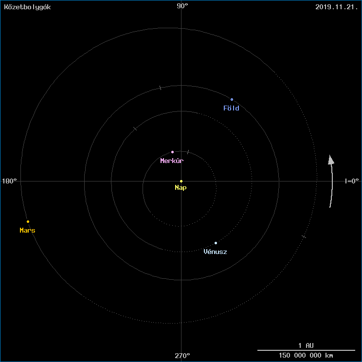 A k�zetbolyg�k helyzete