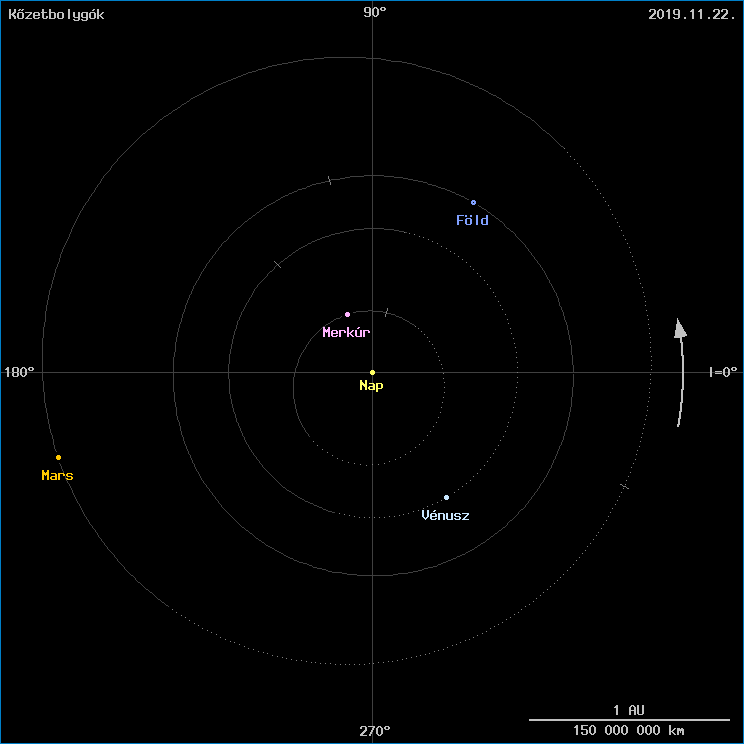 A k�zetbolyg�k helyzete