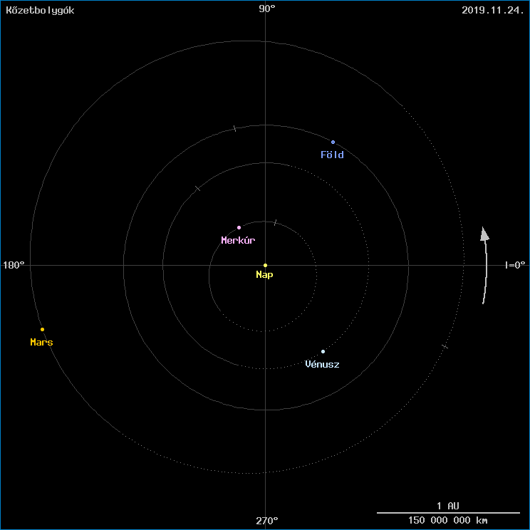 A k�zetbolyg�k helyzete