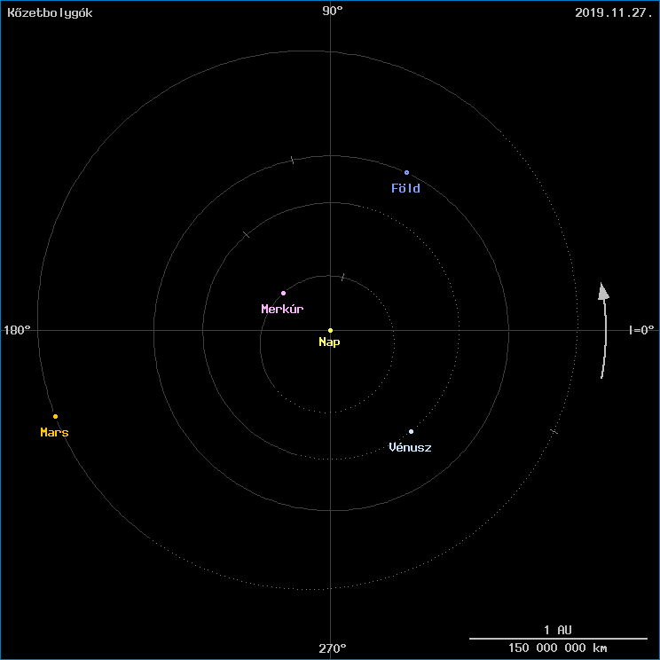 A k�zetbolyg�k helyzete