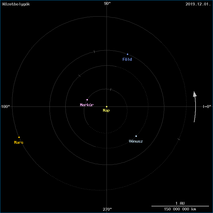 A k�zetbolyg�k helyzete