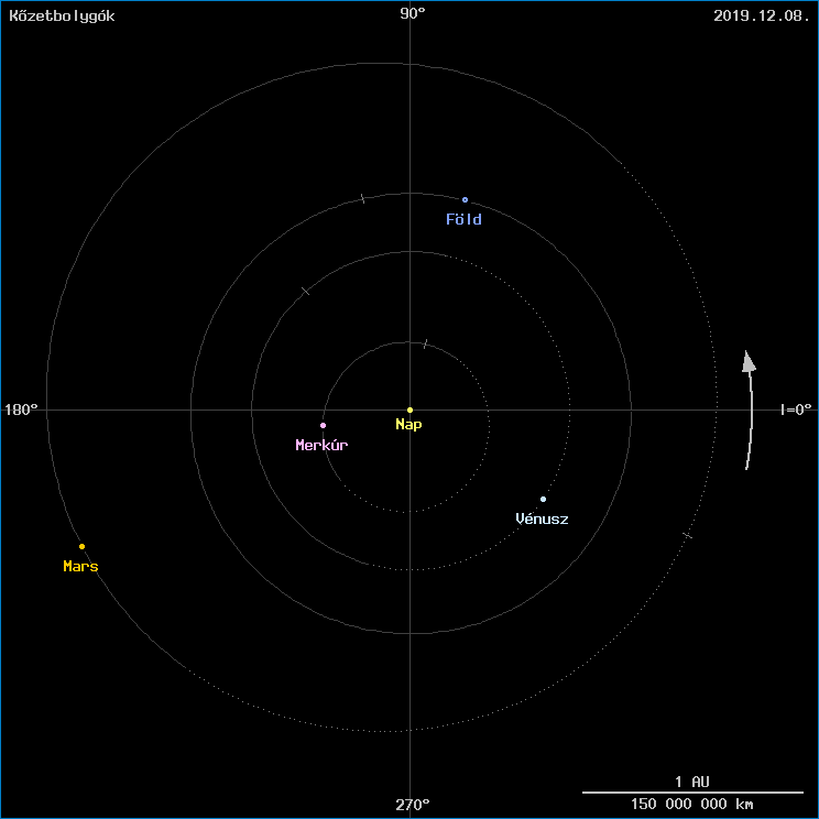 A k�zetbolyg�k helyzete