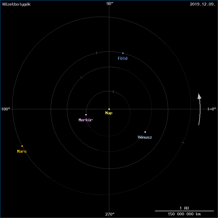 A k�zetbolyg�k helyzete