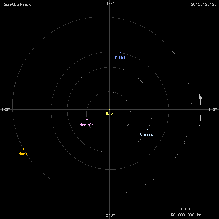 A k�zetbolyg�k helyzete