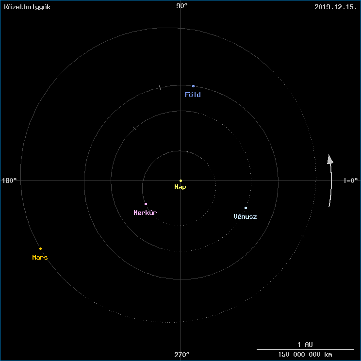 A k�zetbolyg�k helyzete