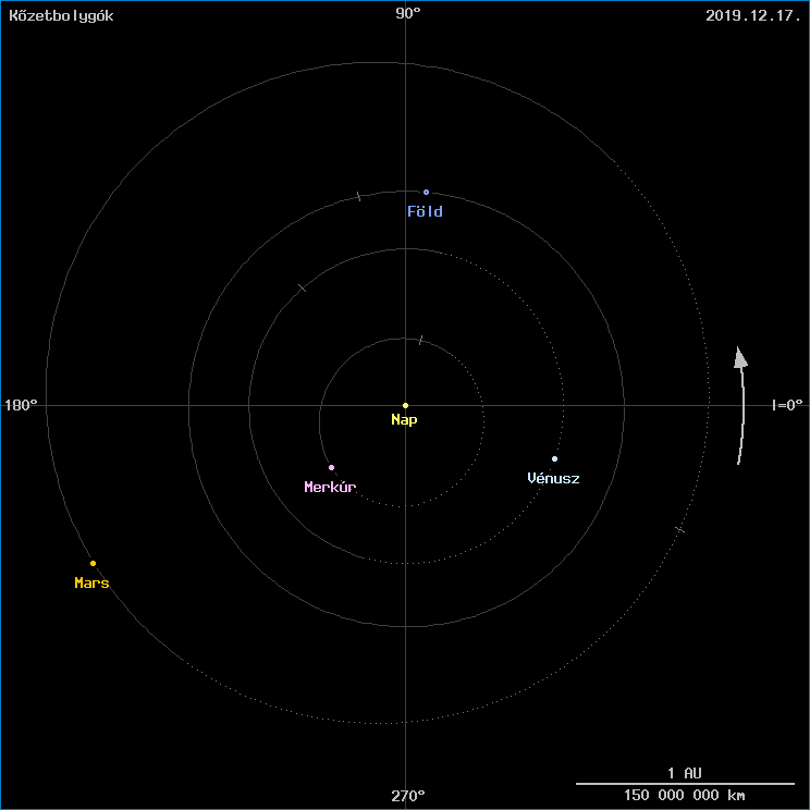 A k�zetbolyg�k helyzete