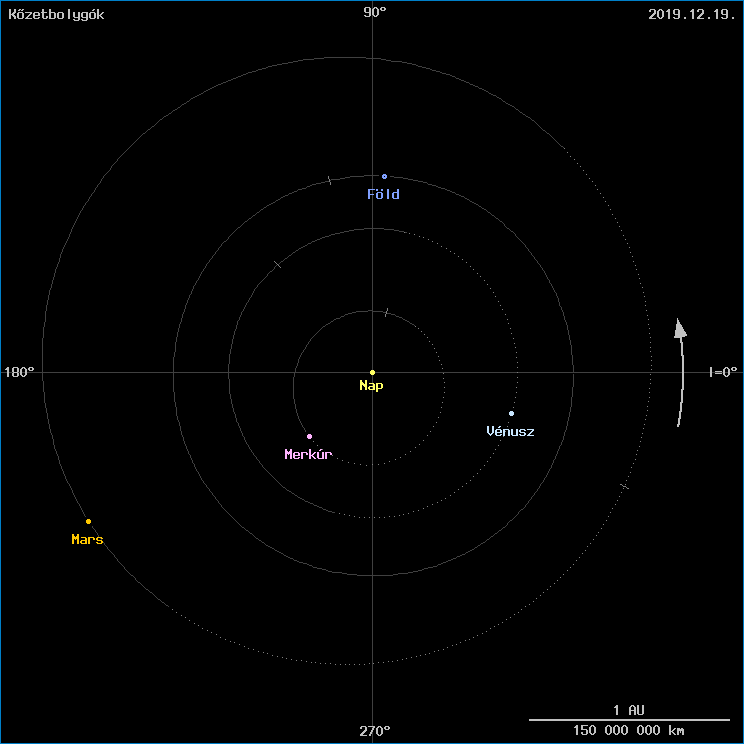 A k�zetbolyg�k helyzete