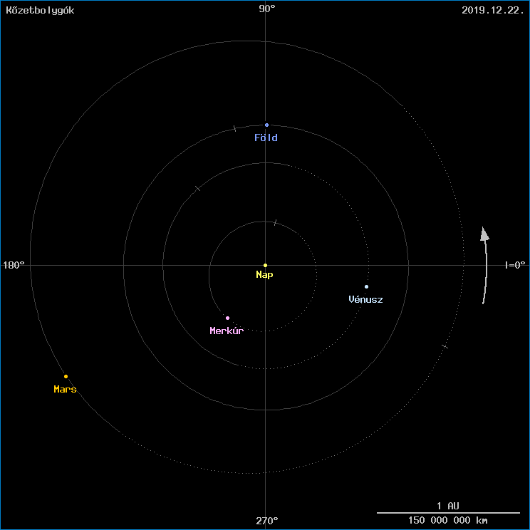 A k�zetbolyg�k helyzete