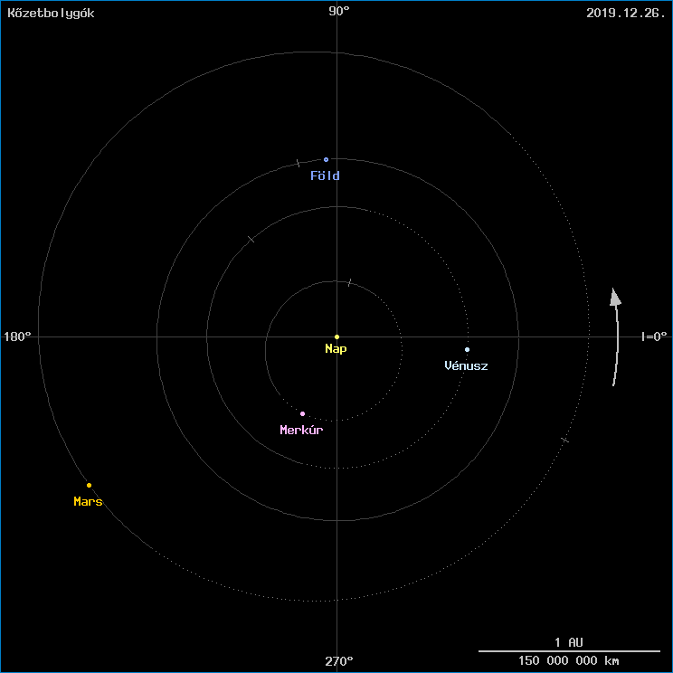 A k�zetbolyg�k helyzete
