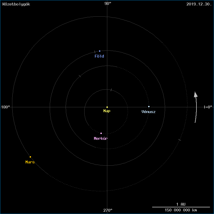 A k�zetbolyg�k helyzete