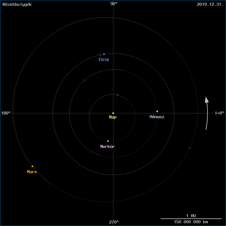 A k�zetbolyg�k helyzete