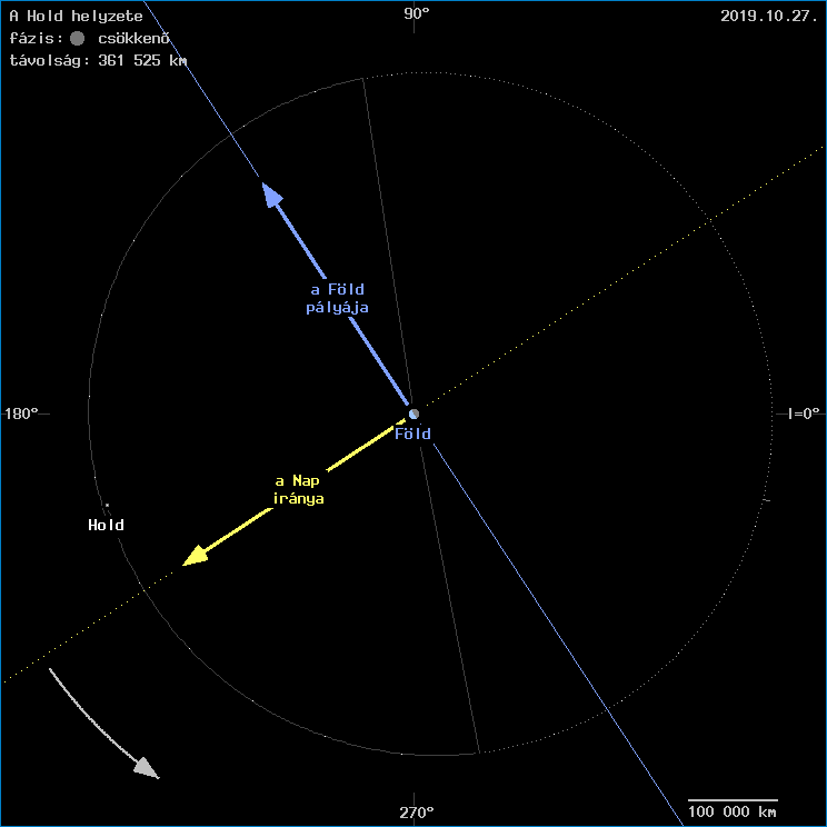 A Hold helyzete a F�ld k�z�ppontj�hoz viszony�tva