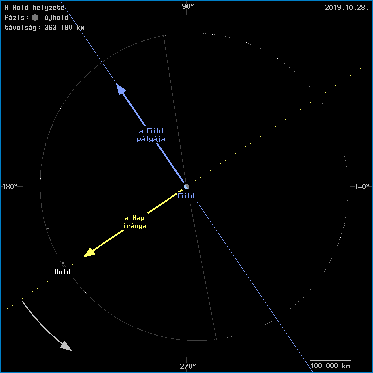 A Hold helyzete a F�ld k�z�ppontj�hoz viszony�tva