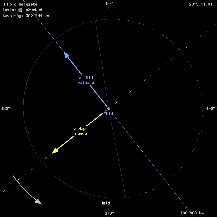 A Hold helyzete a F�ld k�z�ppontj�hoz viszony�tva