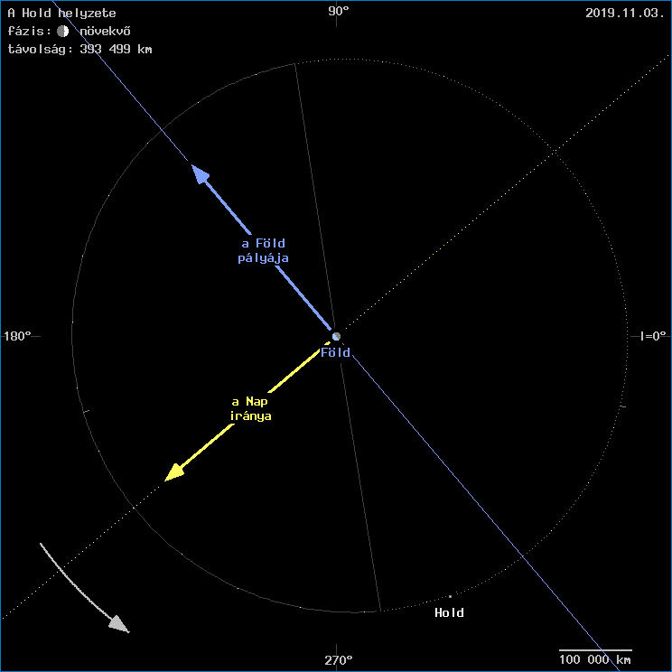 A Hold helyzete a F�ld k�z�ppontj�hoz viszony�tva