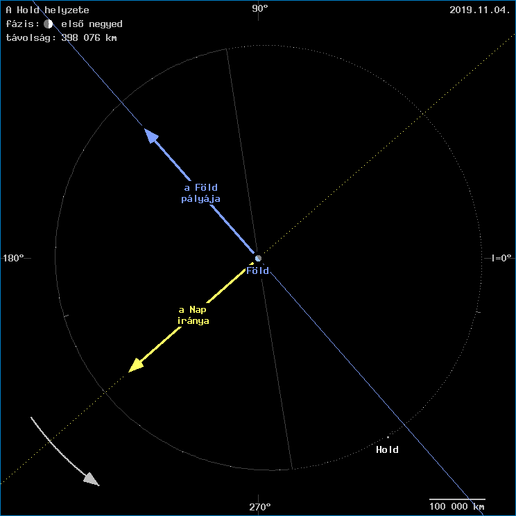 A Hold helyzete a F�ld k�z�ppontj�hoz viszony�tva