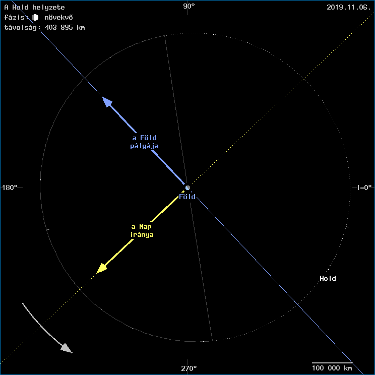 A Hold helyzete a F�ld k�z�ppontj�hoz viszony�tva
