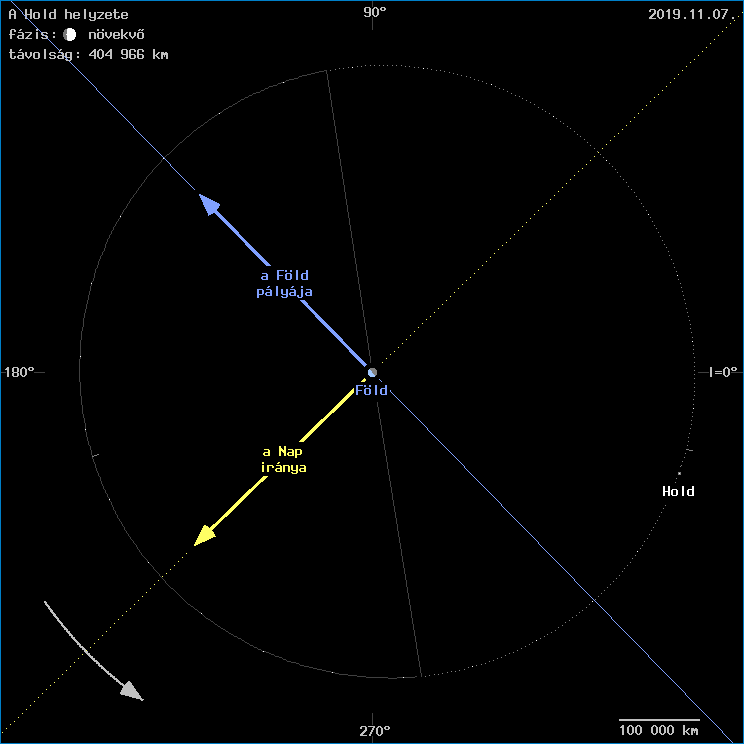 A Hold helyzete a F�ld k�z�ppontj�hoz viszony�tva