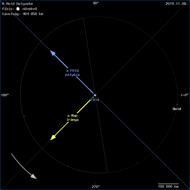 A Hold helyzete a F�ld k�z�ppontj�hoz viszony�tva