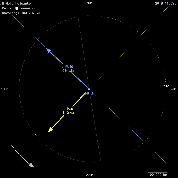 A Hold helyzete a F�ld k�z�ppontj�hoz viszony�tva