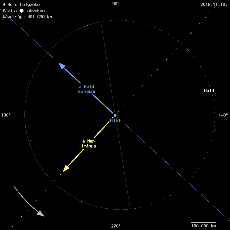 A Hold helyzete a F�ld k�z�ppontj�hoz viszony�tva